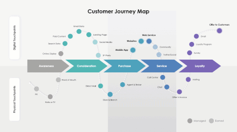 Customer Journey Map