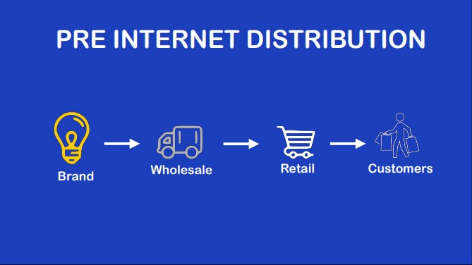 pre-internet-distribution