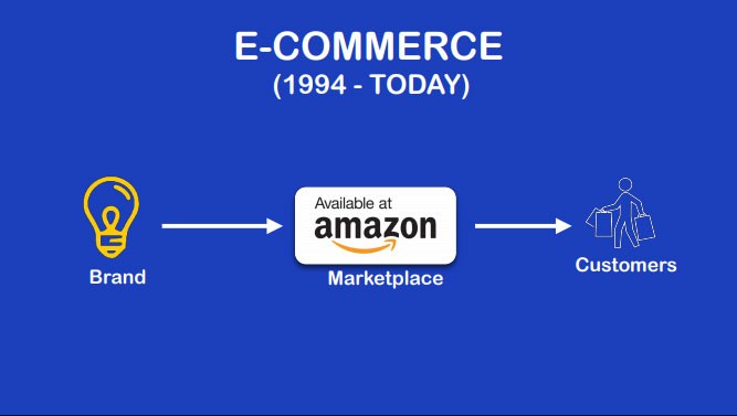 e-commerce